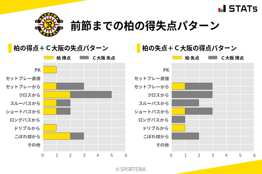 得失点パターン