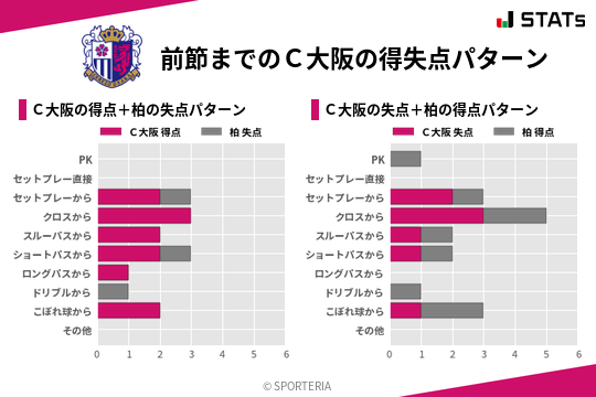 得失点パターン