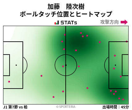 ヒートマップ - 加藤　陸次樹