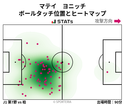 ヒートマップ - マテイ　ヨニッチ