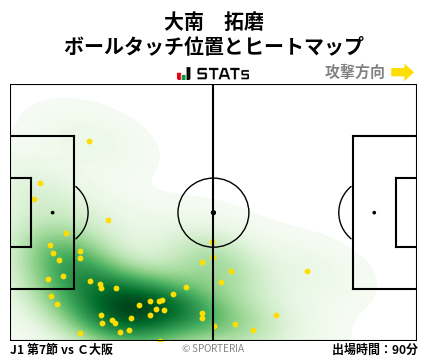 ヒートマップ - 大南　拓磨