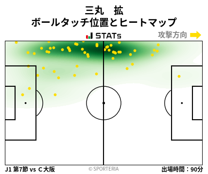 ヒートマップ - 三丸　拡