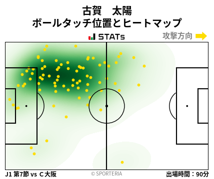 ヒートマップ - 古賀　太陽