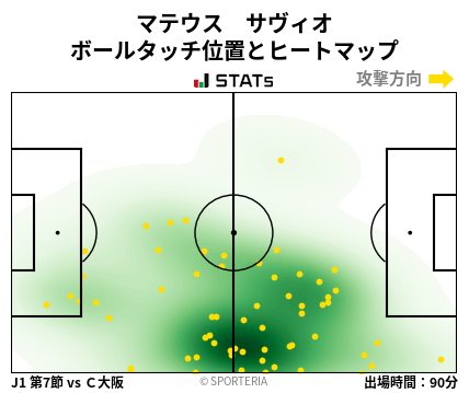 ヒートマップ - マテウス　サヴィオ