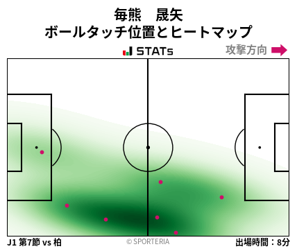 ヒートマップ - 毎熊　晟矢