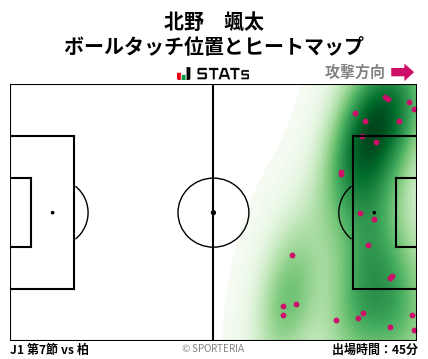 ヒートマップ - 北野　颯太