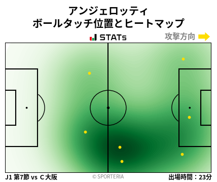 ヒートマップ - アンジェロッティ