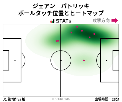 ヒートマップ - ジェアン　パトリッキ