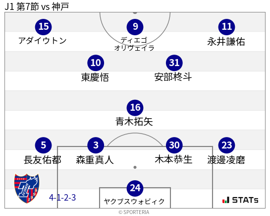 フォーメーション図