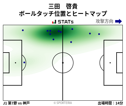 ヒートマップ - 三田　啓貴