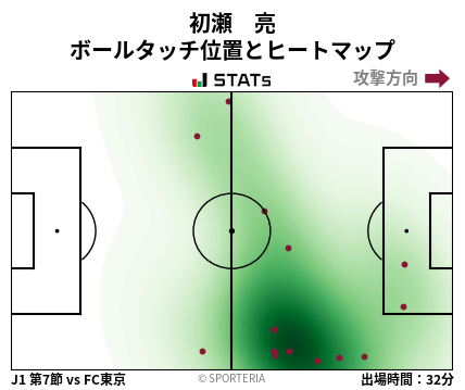 ヒートマップ - 初瀬　亮