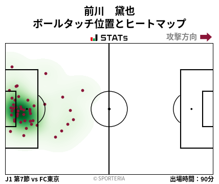 ヒートマップ - 前川　黛也