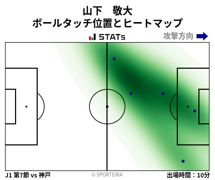ヒートマップ - 山下　敬大