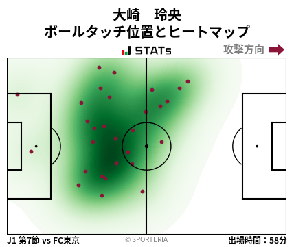 ヒートマップ - 大崎　玲央
