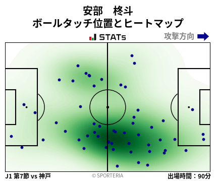 ヒートマップ - 安部　柊斗