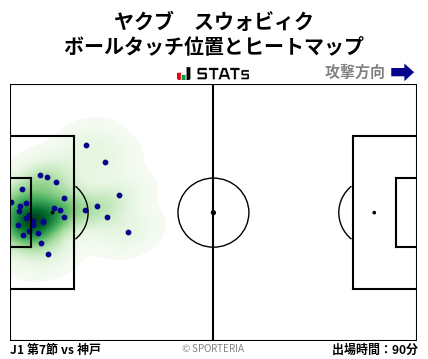 ヒートマップ - ヤクブ　スウォビィク