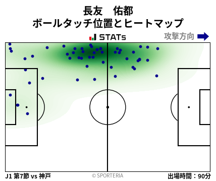 ヒートマップ - 長友　佑都