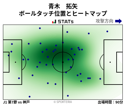 ヒートマップ - 青木　拓矢