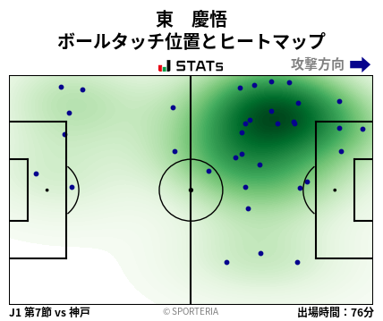 ヒートマップ - 東　慶悟