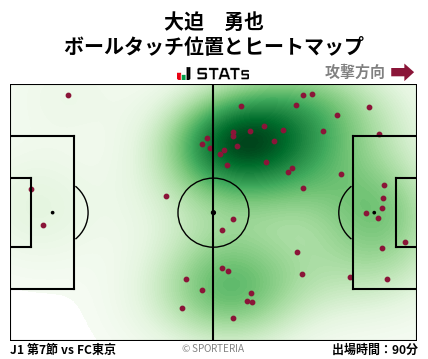 ヒートマップ - 大迫　勇也