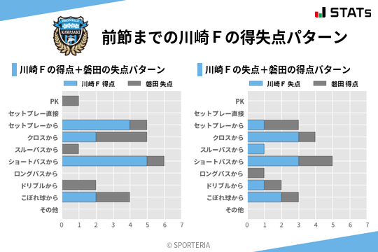 得失点パターン