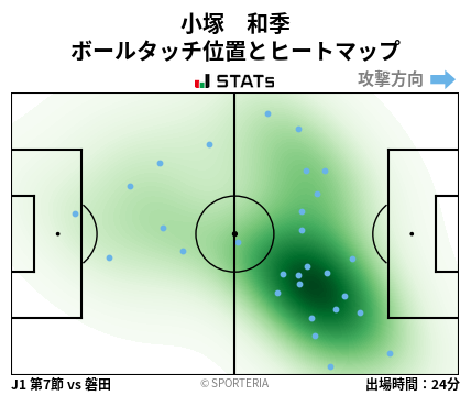 ヒートマップ - 小塚　和季