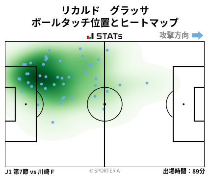 ヒートマップ - リカルド　グラッサ