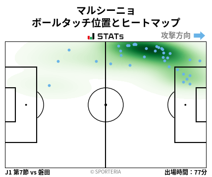 ヒートマップ - マルシーニョ