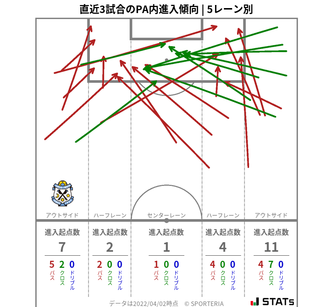 PA内への進入傾向