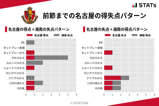 得失点パターン