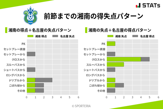 得失点パターン