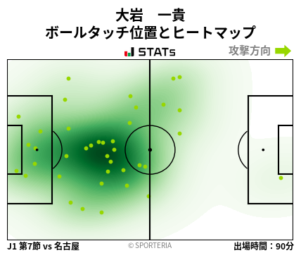 ヒートマップ - 大岩　一貴