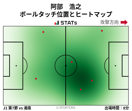 ヒートマップ - 阿部　浩之
