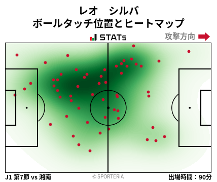 ヒートマップ - レオ　シルバ