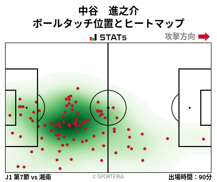 ヒートマップ - 中谷　進之介