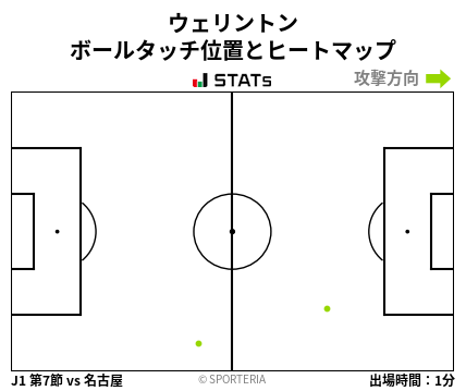 ヒートマップ - ウェリントン