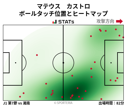 ヒートマップ - マテウス　カストロ
