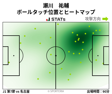 ヒートマップ - 瀬川　祐輔