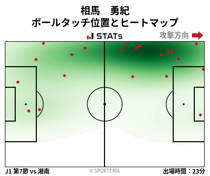 ヒートマップ - 相馬　勇紀