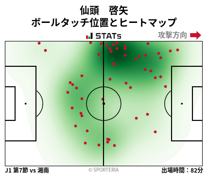 ヒートマップ - 仙頭　啓矢