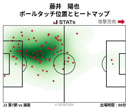 ヒートマップ - 藤井　陽也