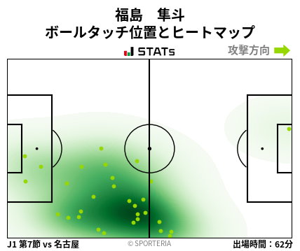 ヒートマップ - 福島　隼斗