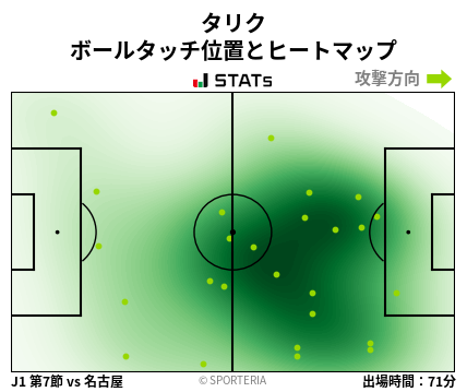 ヒートマップ - タリク