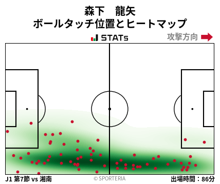 ヒートマップ - 森下　龍矢