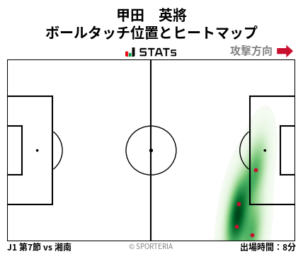 ヒートマップ - 甲田　英將