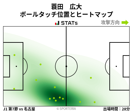 ヒートマップ - 蓑田　広大