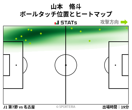 ヒートマップ - 山本　脩斗