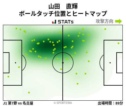 ヒートマップ - 山田　直輝