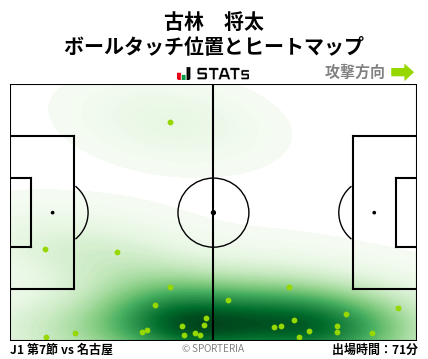 ヒートマップ - 古林　将太