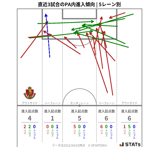 PA内への進入傾向